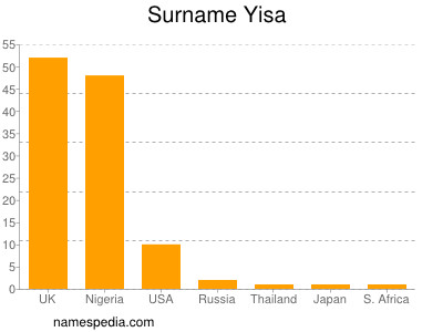 Surname Yisa