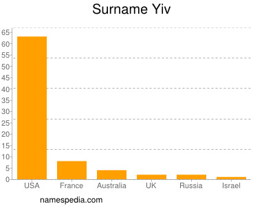 Surname Yiv