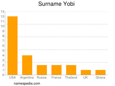 Surname Yobi