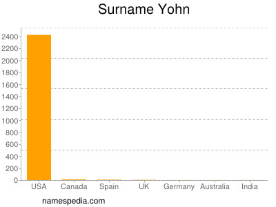 Surname Yohn