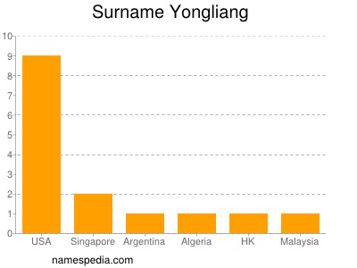 Surname Yongliang