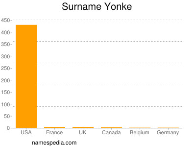 Surname Yonke