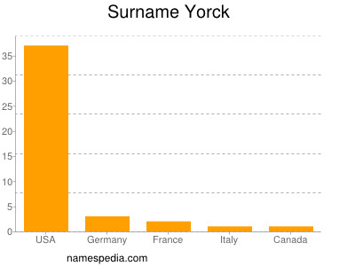 Surname Yorck