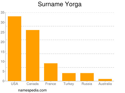 Surname Yorga