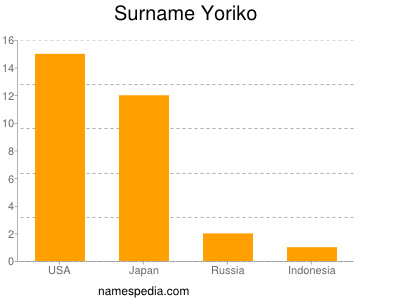 Surname Yoriko