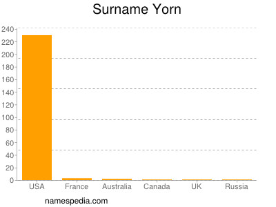Surname Yorn