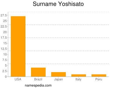 Surname Yoshisato