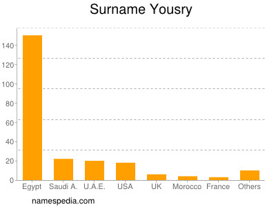 Surname Yousry