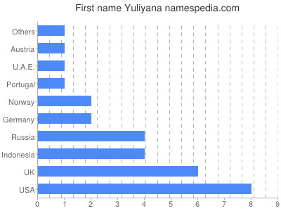 Given name Yuliyana