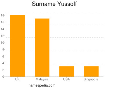 Surname Yussoff