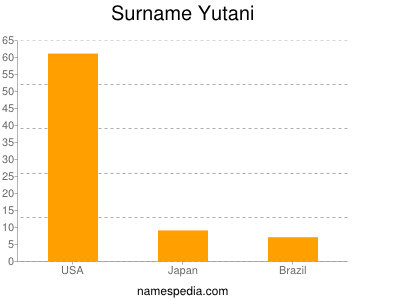 Surname Yutani