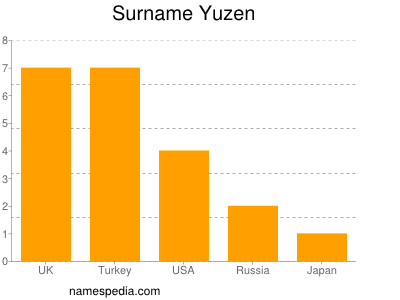 Surname Yuzen