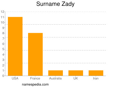 Surname Zady