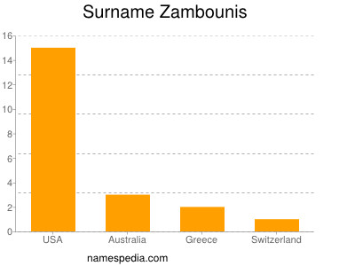 Surname Zambounis