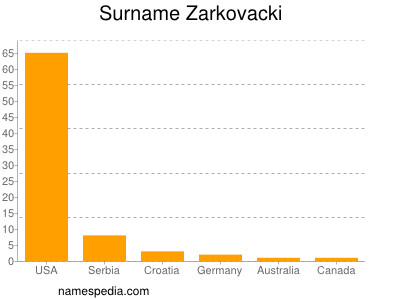 Surname Zarkovacki