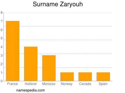 Surname Zaryouh