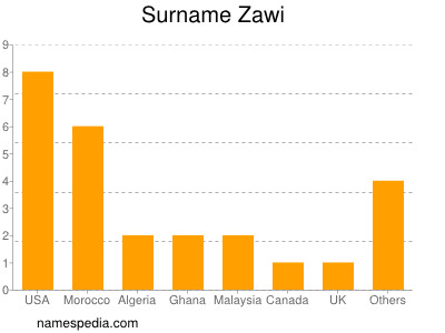 Surname Zawi