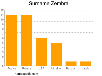 Surname Zembra