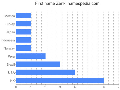 Given name Zenki