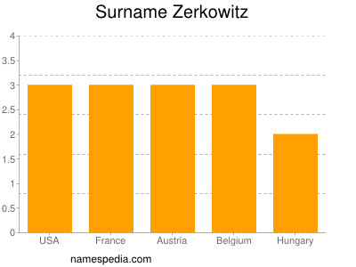 Surname Zerkowitz