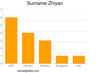 Surname Zhiyan
