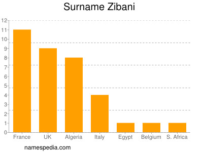 Surname Zibani