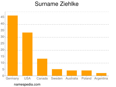 Surname Ziehlke