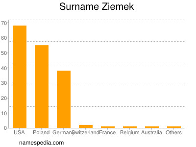 Surname Ziemek