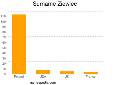 Surname Ziewiec