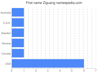 Given name Ziguang