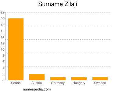 Surname Zilaji