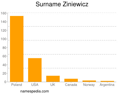 Surname Ziniewicz