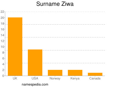 Surname Ziwa