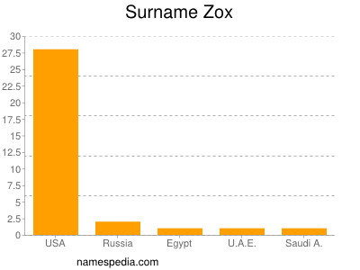 Surname Zox