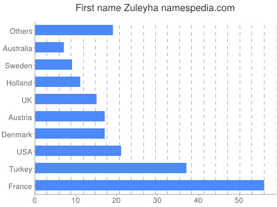 Given name Zuleyha