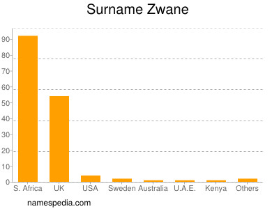 Surname Zwane