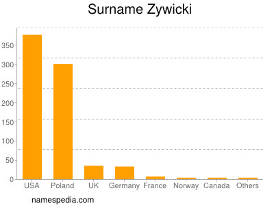 Surname Zywicki