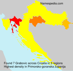 Surname Grabovic in Croatia