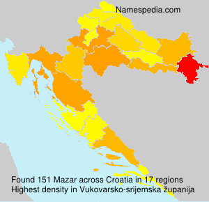 Surname Mazar in Croatia