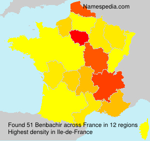 Surname Benbachir in France