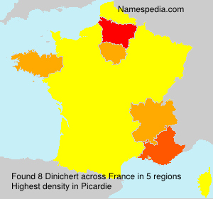 Surname Dinichert in France