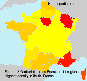 Surname Garbarini in France