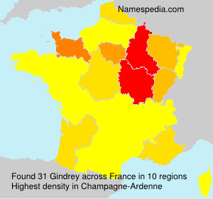 Surname Gindrey in France