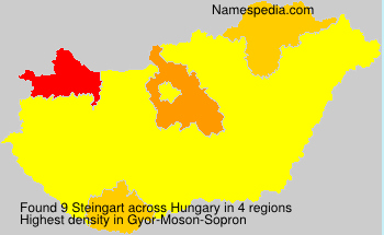 Surname Steingart in Hungary