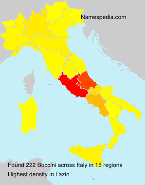 Surname Buccini in Italy