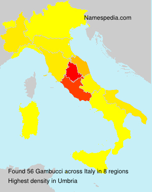Surname Gambucci in Italy
