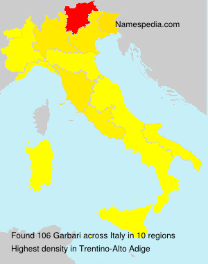 Surname Garbari in Italy