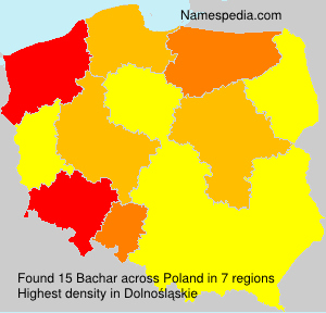 Surname Bachar in Poland