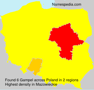 Surname Gampel in Poland