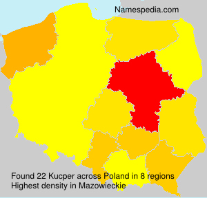 Surname Kucper in Poland